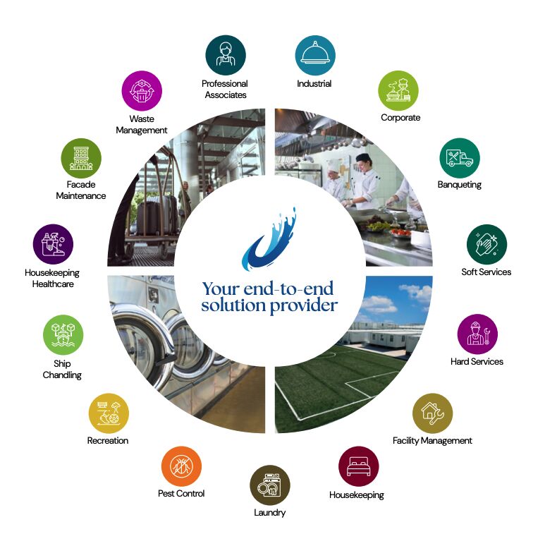 Amwaj Company Profile